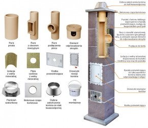 Ceramiczny system kominowy