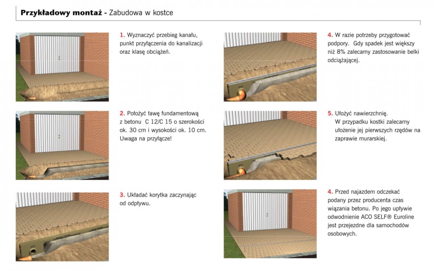 Zdj.2. Instrukcja montażu ACO Self Euroline